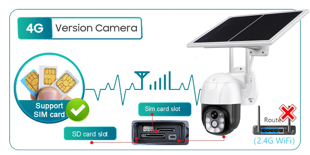 Solarna rotirajuca SIM kamera