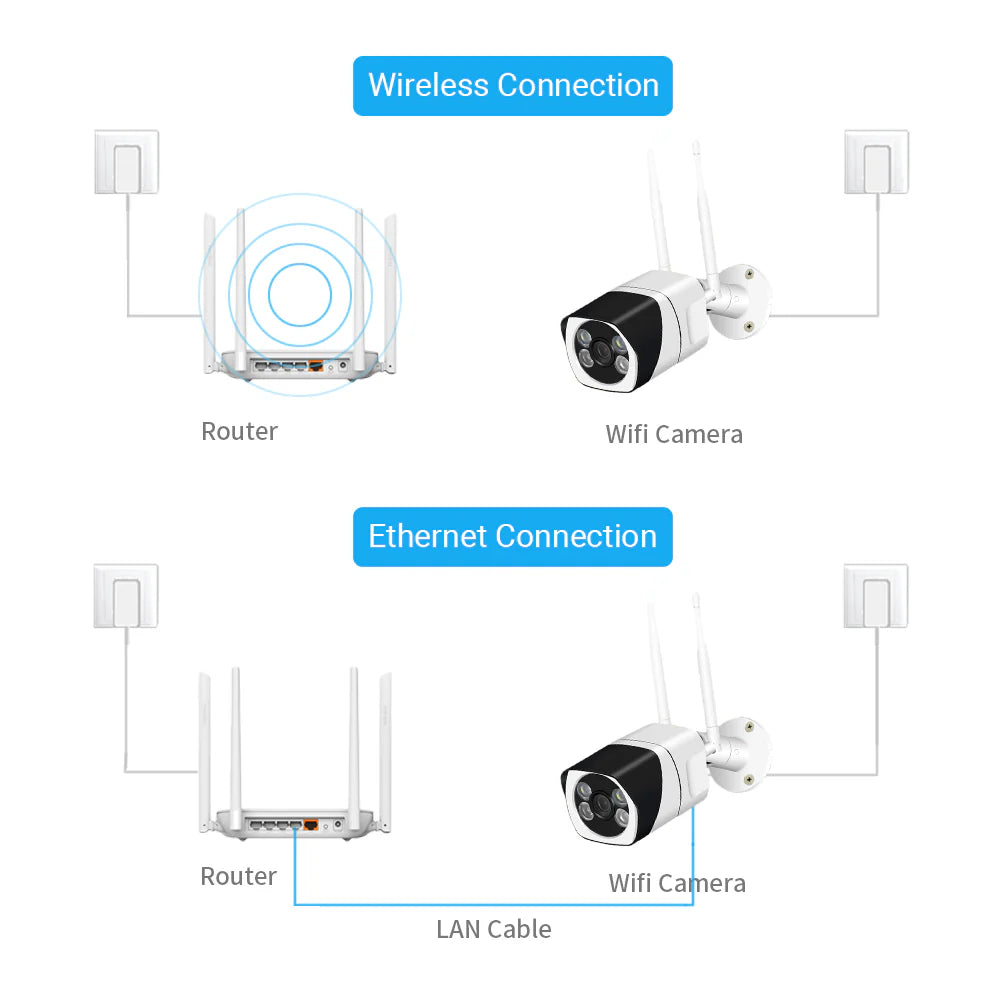 5MP Vodootporna WI-FI IP vanjska kamera