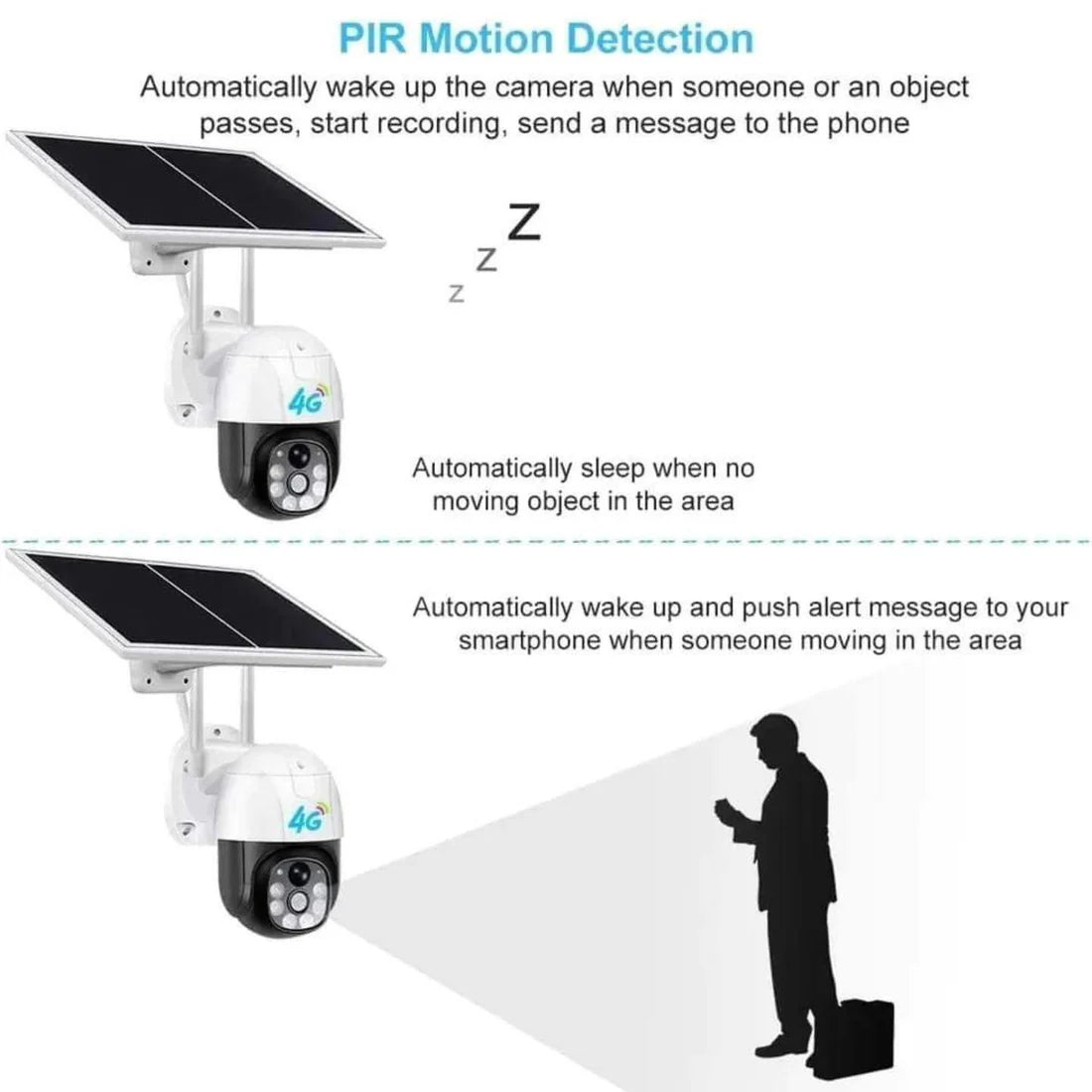 Solarna rotirajuca SIM kamera